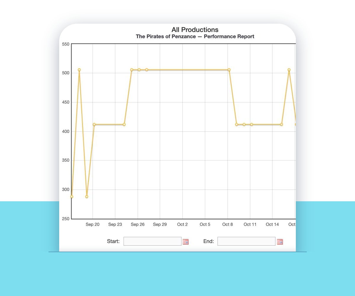House Count graph in VirtualCallboard: a production's audience numbers across its run House Count graph in VirtualCallboard: a production's audience numbers across its run